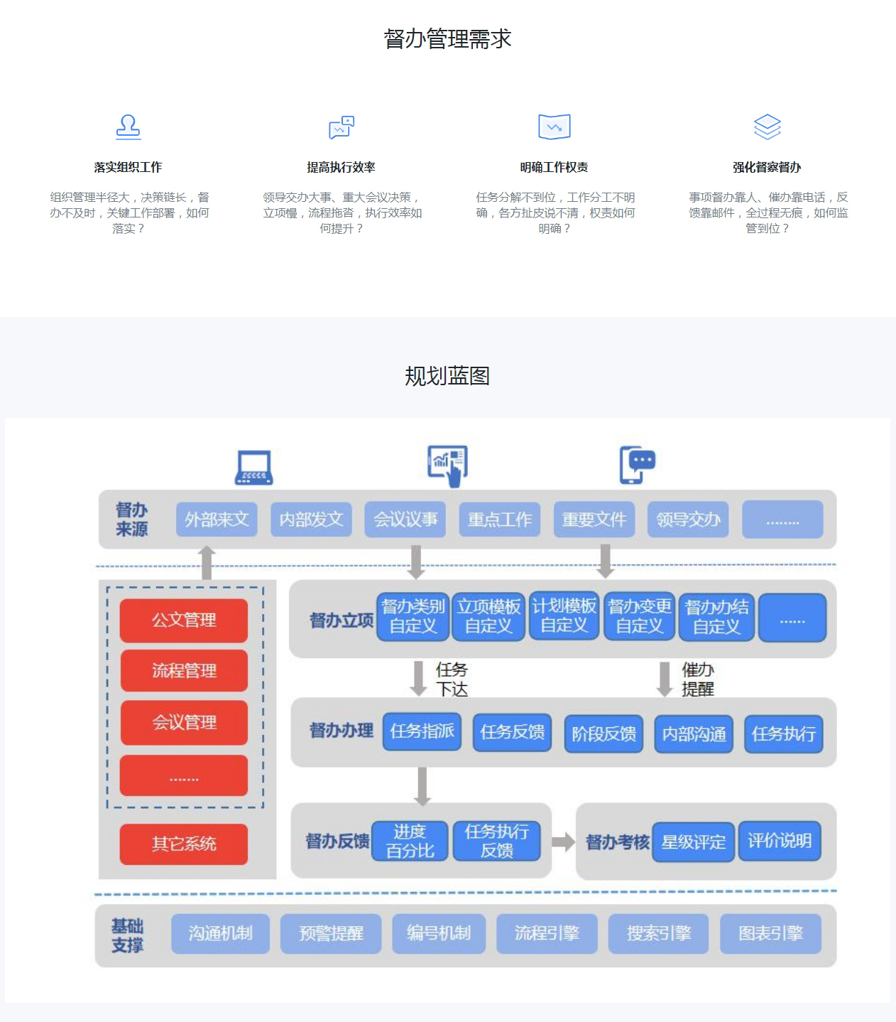 蓝凌督办管理系统场景方案编辑.jpg