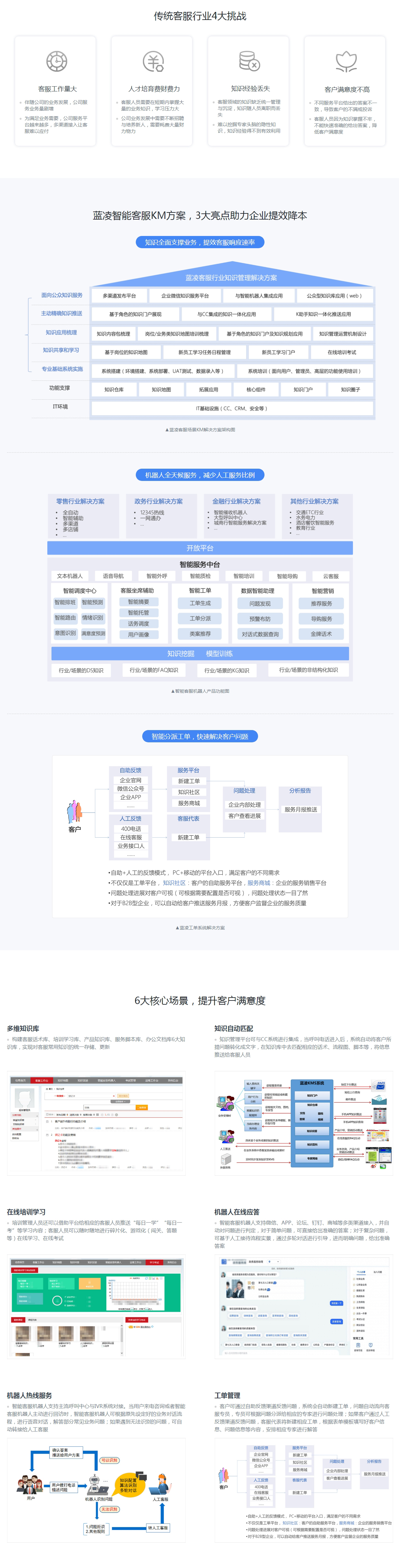 蓝凌智能客服知识库解决方案编辑.jpg