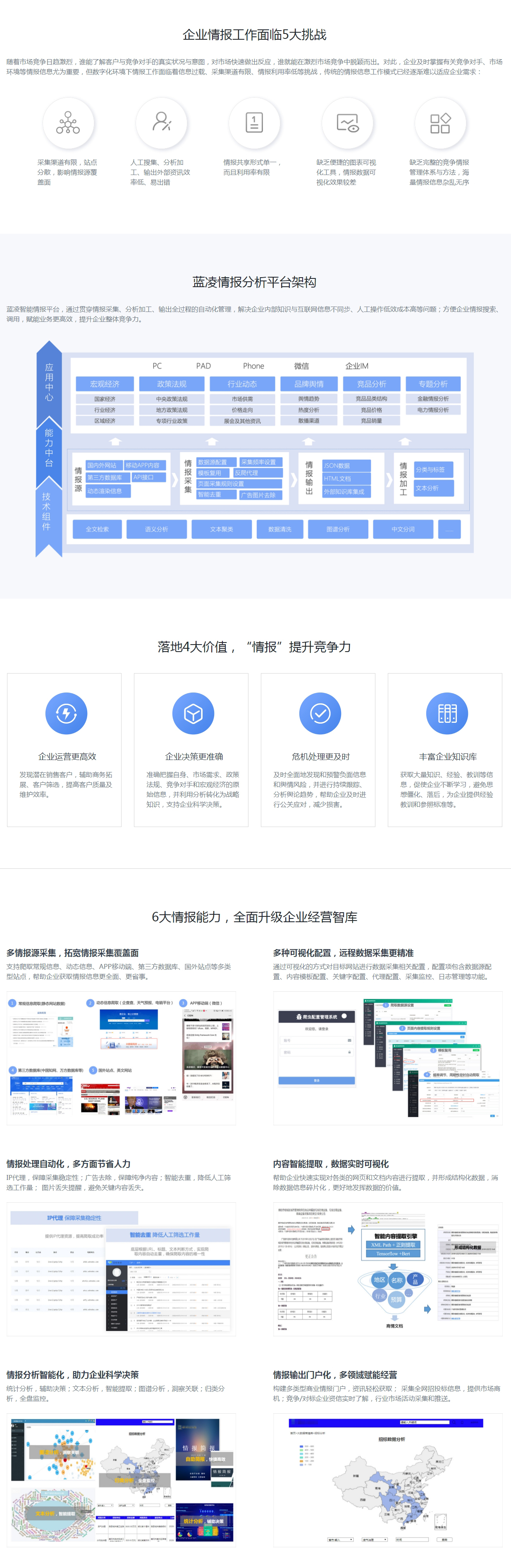 蓝凌智能情报平台编辑.jpg