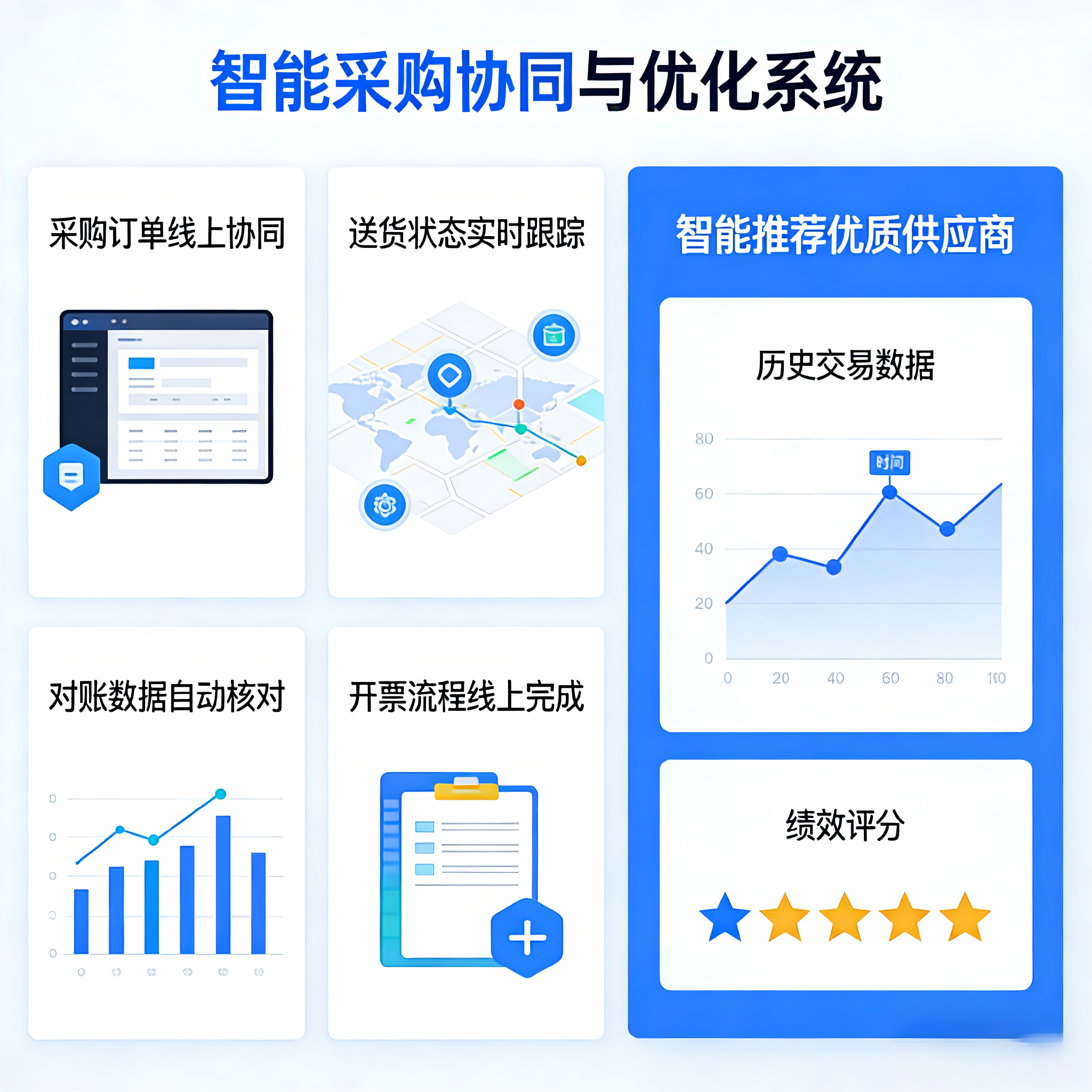 智能协同与优化