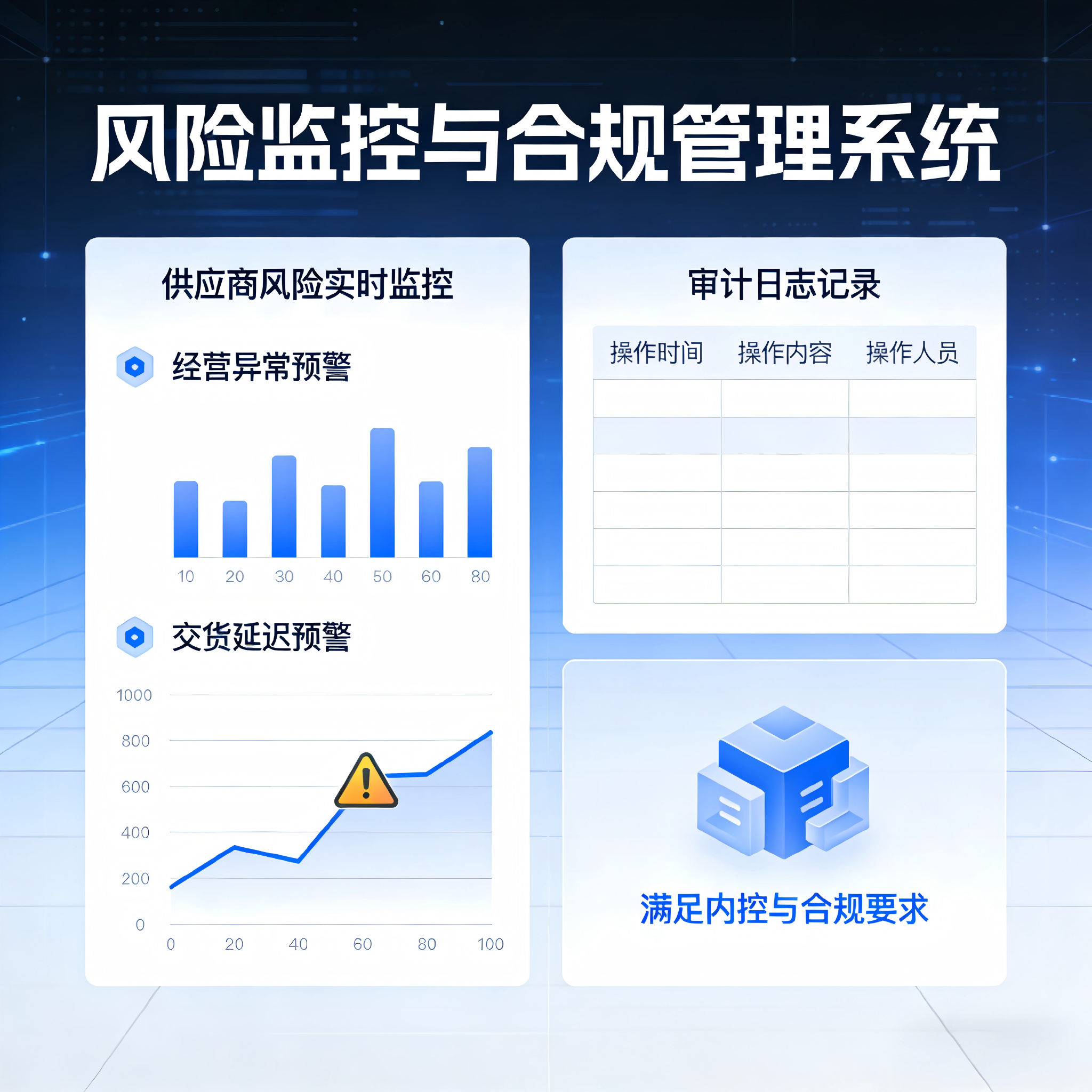 风险监控与合规