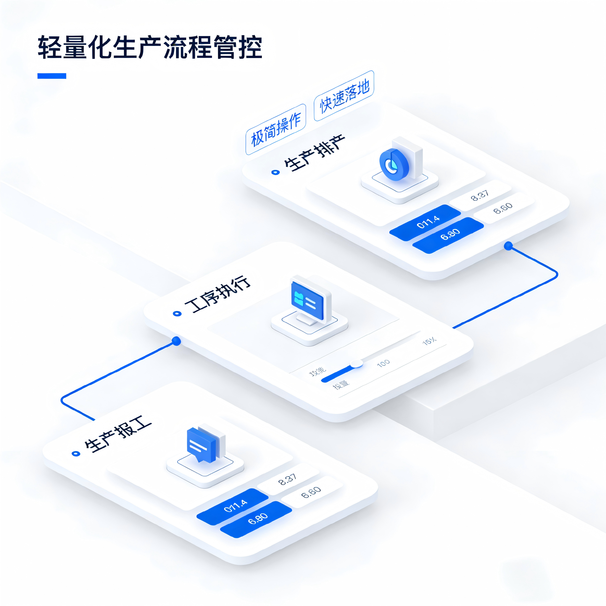 生产数据可视化协同