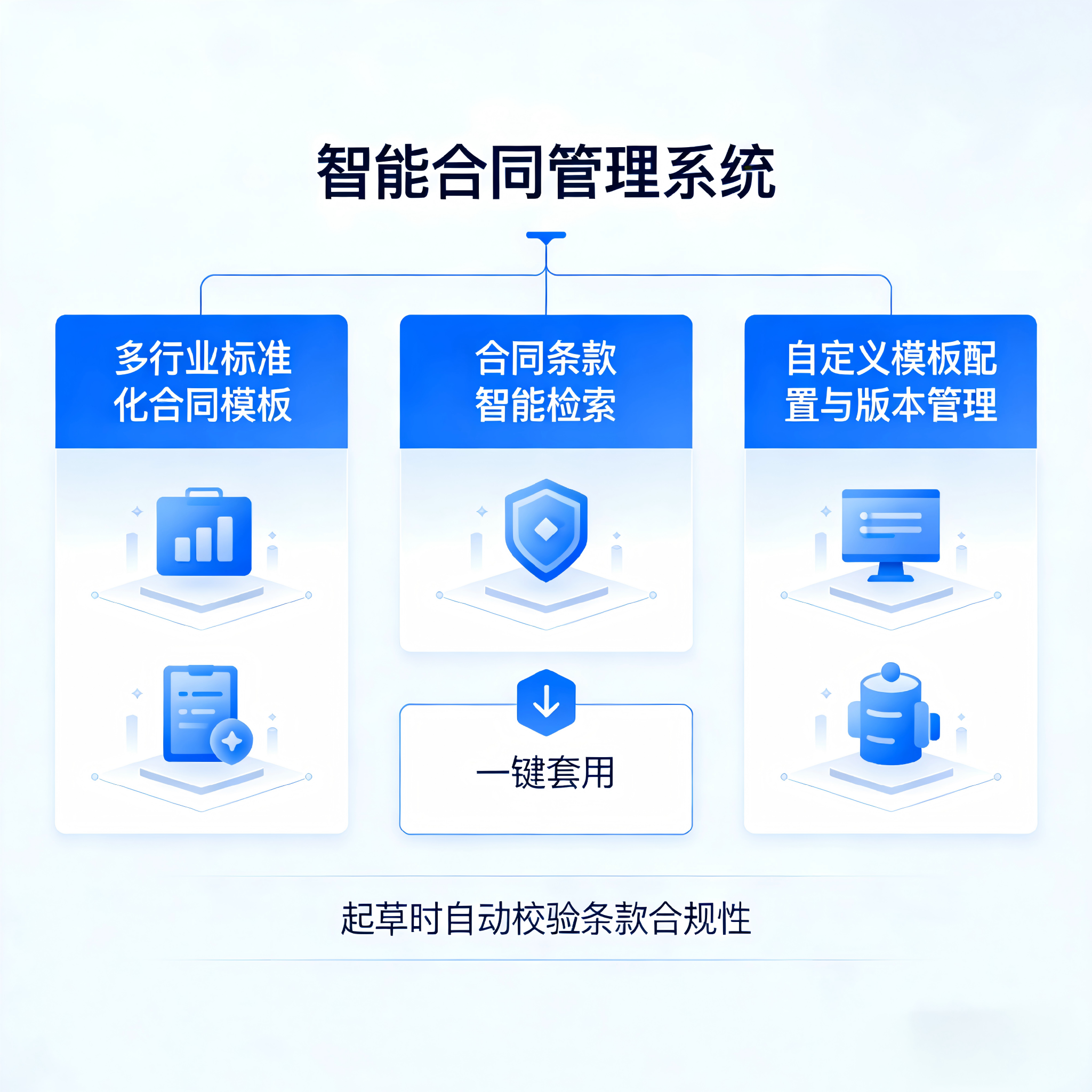 智能起草与模板管理