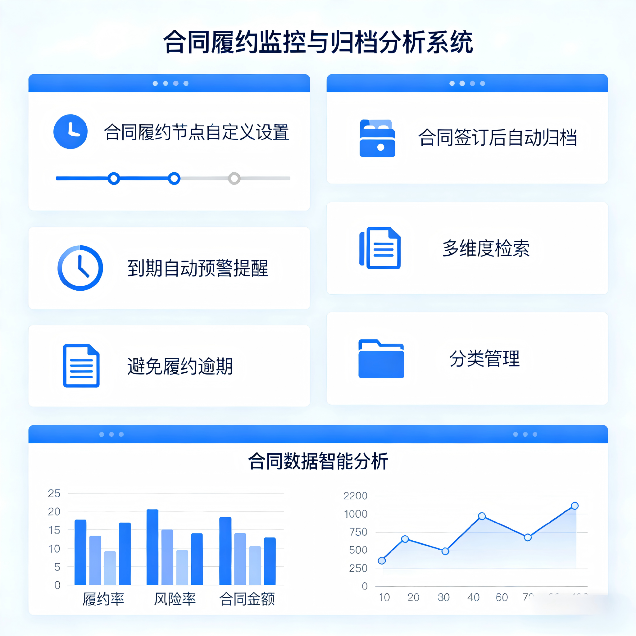 履约监控与归档分析