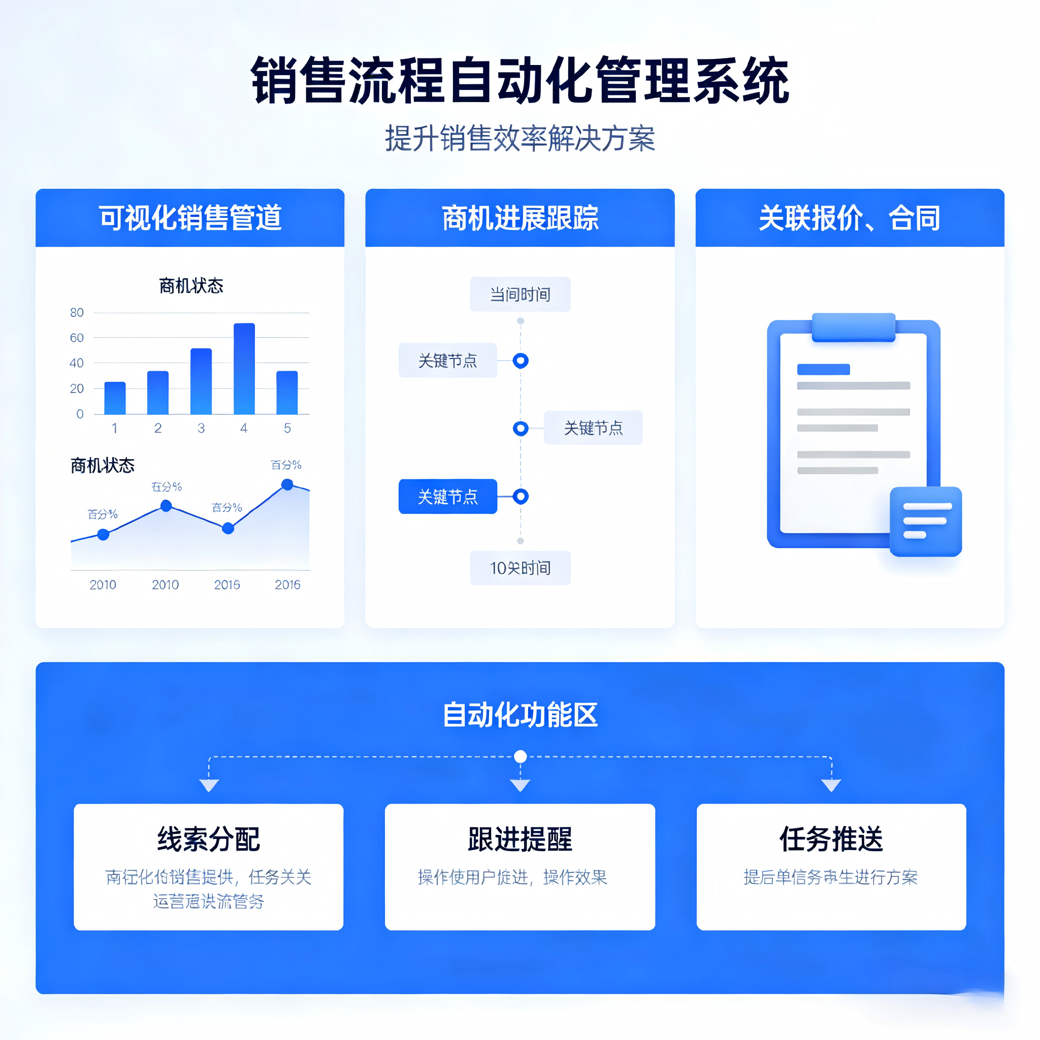 销售流程自动化
