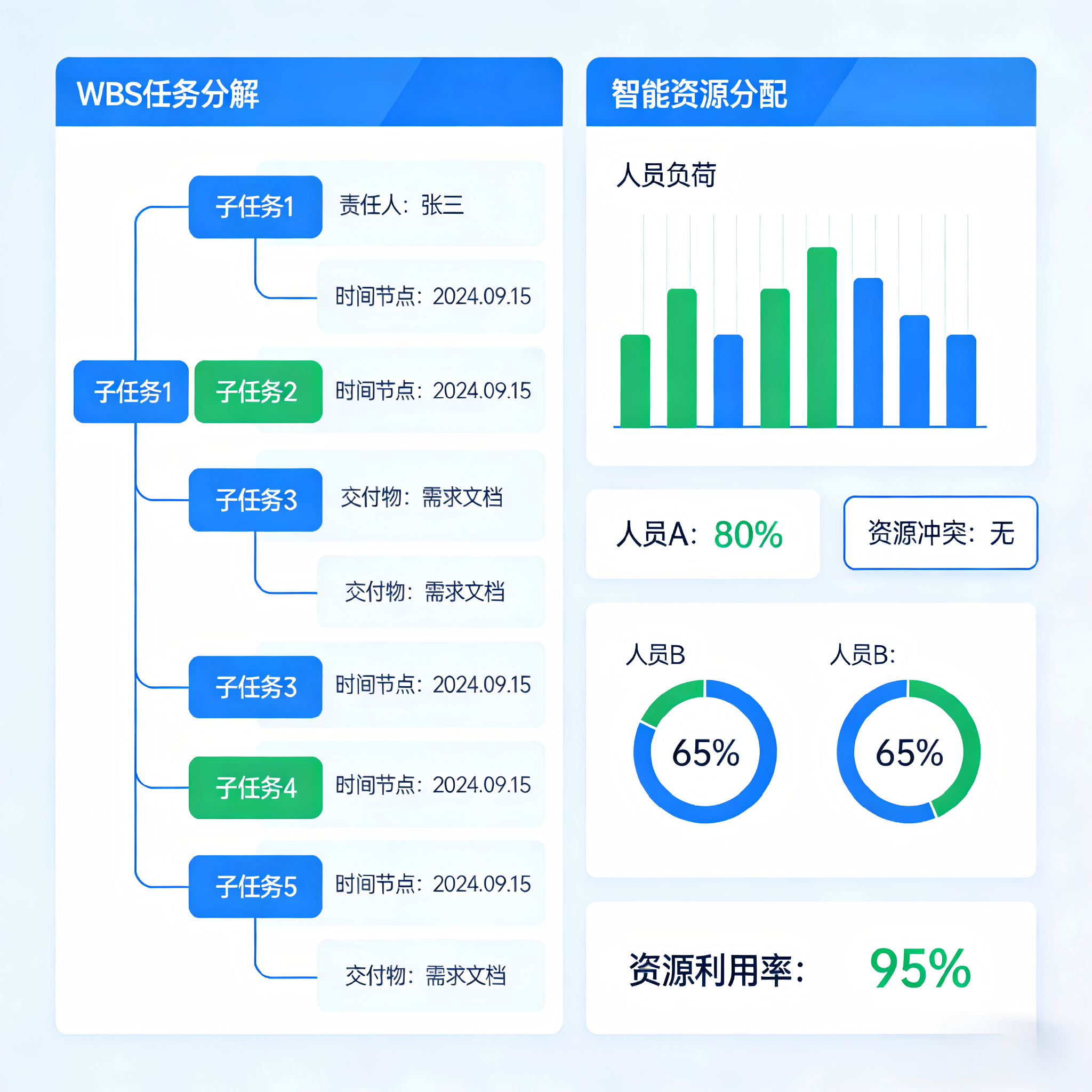 任务分解与资源调度