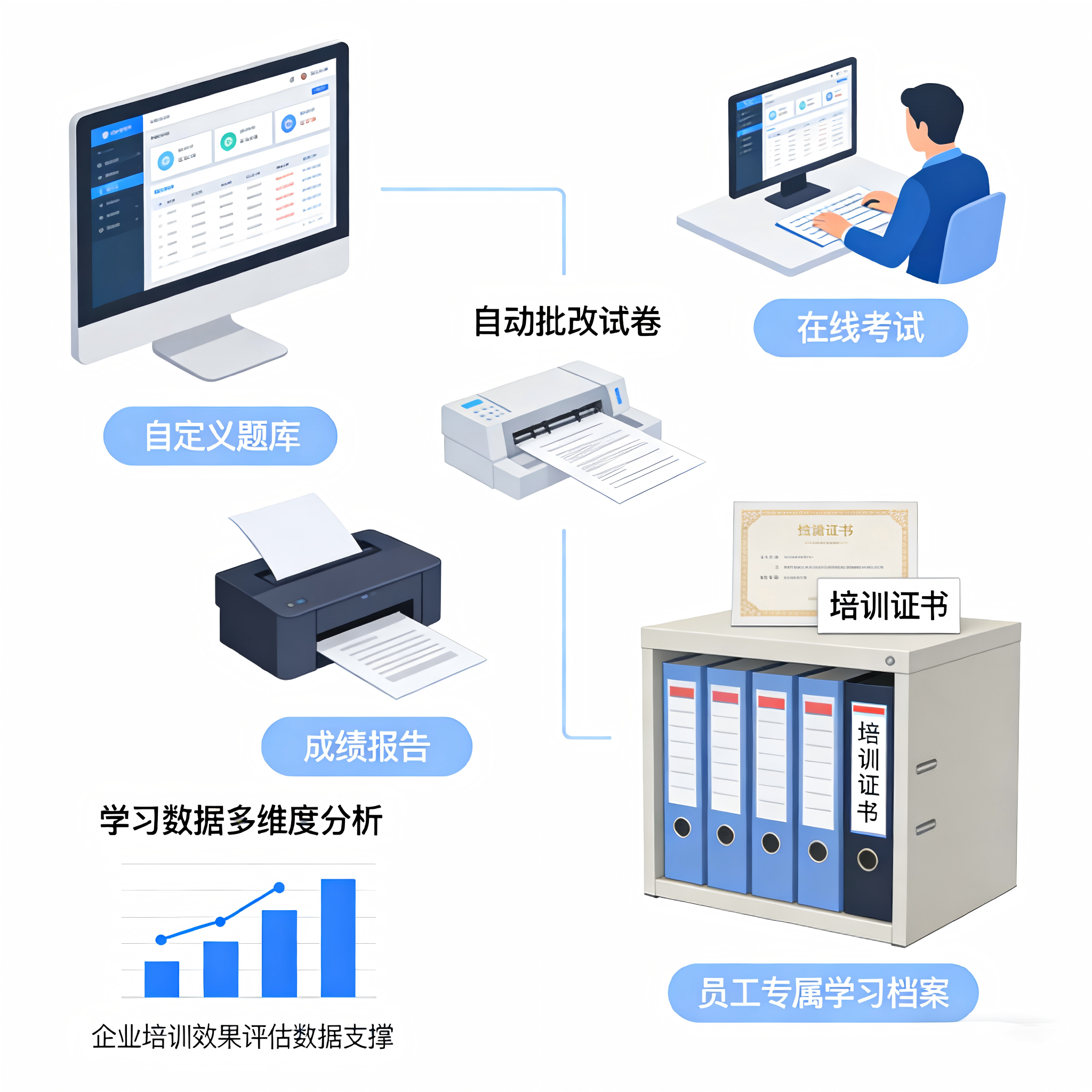 学习考核与档案